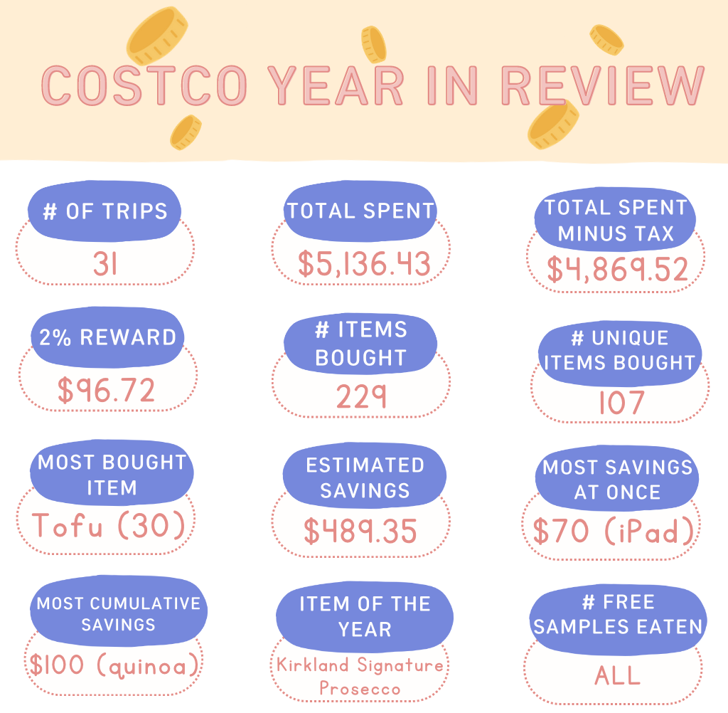 is-a-costco-membership-worth-it-path-to-simple